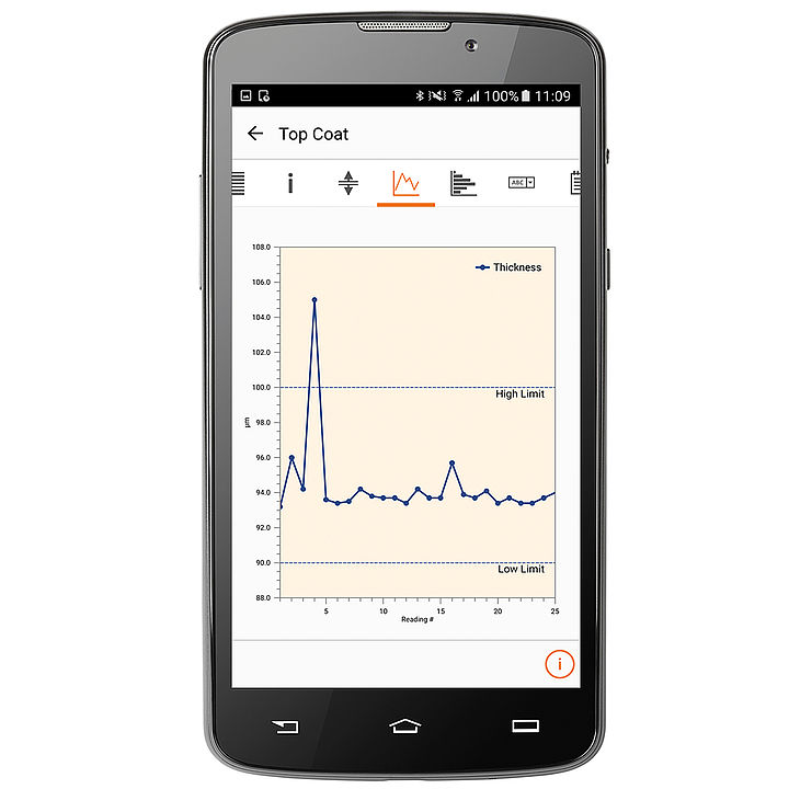 ElcoMaster vytváří grafy - ukázka v Androidu